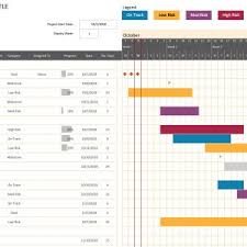 Construction Gantt Chart Excel Template Archives Konoplja