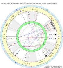 Birth Chart Kent Haruf Pisces Zodiac Sign Astrology