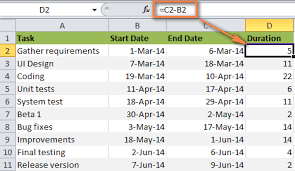 Create A Table For The Gantt Chart Project Management