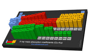 x ray m absorption coefficients