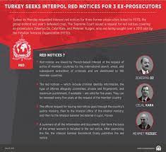 An interpol red notice severely restricts the freedom of the person affected. Turkey Seeks Interpol Red Notices For 3 Ex Prosecutors
