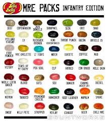 Jelly Bean Reference Chart Grunt Edition In 2019 Candy