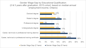 Pay Equity Office - Government of Ontario gambar png