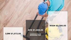hardwood floor refinishing cost 2019