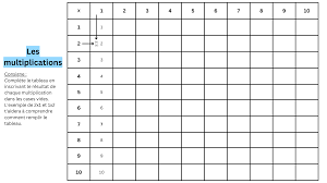 Un tableau à compléter pour apprendre les tables de multiplications (table  de Pythagore) - Apprendre, réviser, mémoriser