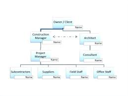 Corporate Hierarchy Chart Template Construction Project Management