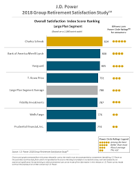 2018 Group Retirement Satisfaction Study J D Power