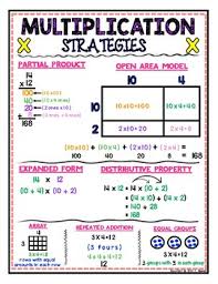 Multiplication Strategies Math Anchor Chart 2