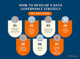 data governance strategy in 7 steps