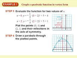 Graph A Quadratic Function In Vertex