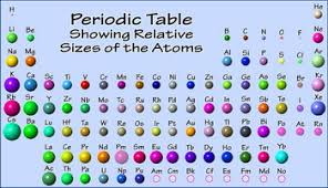 What Is The Trend In Atomic Radius From Left To Right On The
