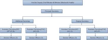 Telangana State Portal Health Medical Family Welfare