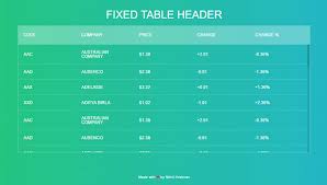 43 css tables