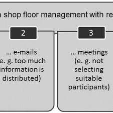 pdf how to improve floor management
