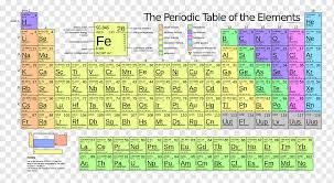 periodic table chemical element atomic