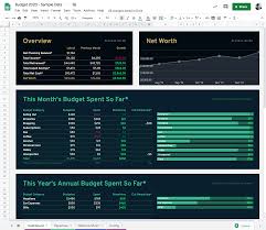 You can use this inclusive financial dashboard excel template to track your sales, cost of goods and much more. My Google Sheets Budget Template For Millennials Regpaq