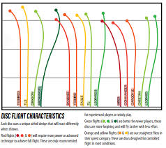 Innova Flight Chart Disc Golf Shopping