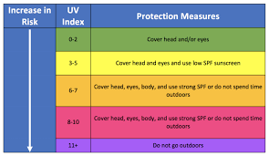 How To Compute The Uv Index 9 Steps With Pictures Wikihow