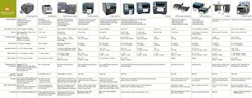 Datamax Oneil Printer Comparison Barcoding Newsbarcoding News