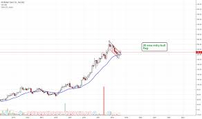 Petronet Stock Price And Chart Bse Petronet Tradingview