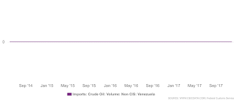 Russia Imports Crude Oil Hs Code 2709 Volume