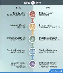nps vs ppf comparison returns which