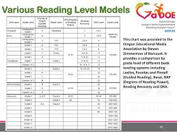 Ar Guided Reading Level Conversion Chart Bedowntowndaytona Com