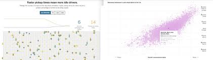 The 34 Best Interactive Data Visualizations From The New