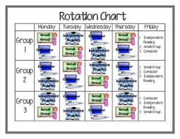 Rotation Chart Reading Work Stations