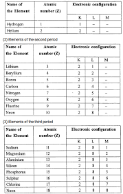 periodic table dalal simplified icse
