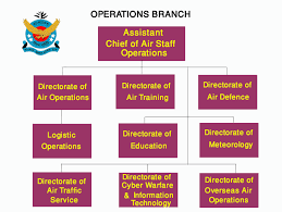 Command Structure Bangladesh Air Force