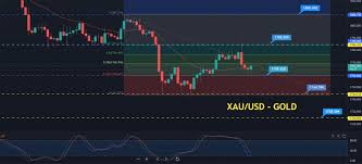 gold forecast xau usd rejected