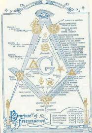 17 Problem Solving Freemason Organization Chart