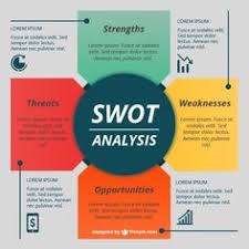35 Best Swot Analysis Images Business Planning Swot Analysis