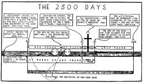 Seventh Day Adventist Doctrines Part 3 The 2 300 Days Of