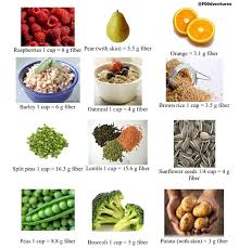 7 Foods To Help Lower Uric Acid Levels Featured Article