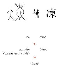 chinese symbols meanings look at