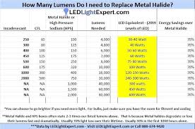 Metal Halide Lumens Iliketolearn Co