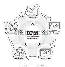 Bpm Vector Illustration Outlined Business Process Stock