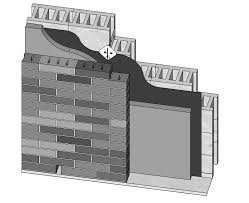 cavity wall designing buildings