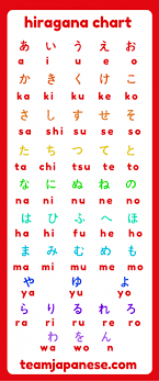 How To Learn Hiragana Team Japanese