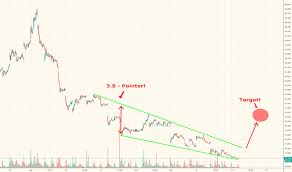 Sqqq Stock Price And Chart Nasdaq Sqqq Tradingview