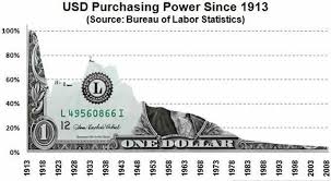 This Great Chart Shows How Wonderful Inflation Is