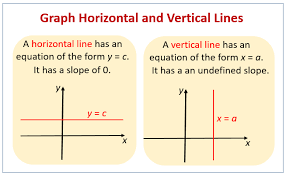 Graphing Horizontal And Vertical Lines