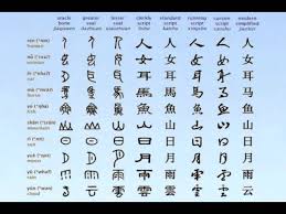 chinese alphabet learn chinese you