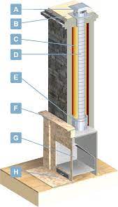 Chimney Liners Usa Fireplace Insert