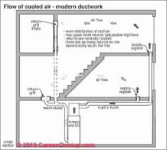 How To Size Ductwork Eltejadote Com Co