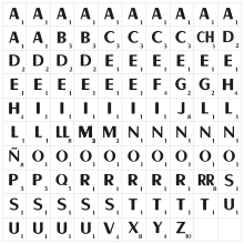Scrabble Letter Distributions Wikipedia
