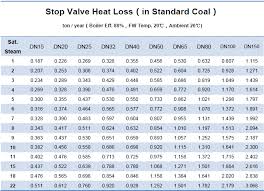 Heat Loss Calculation The Best Valve