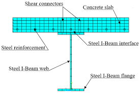 concrete composite beams in sagging